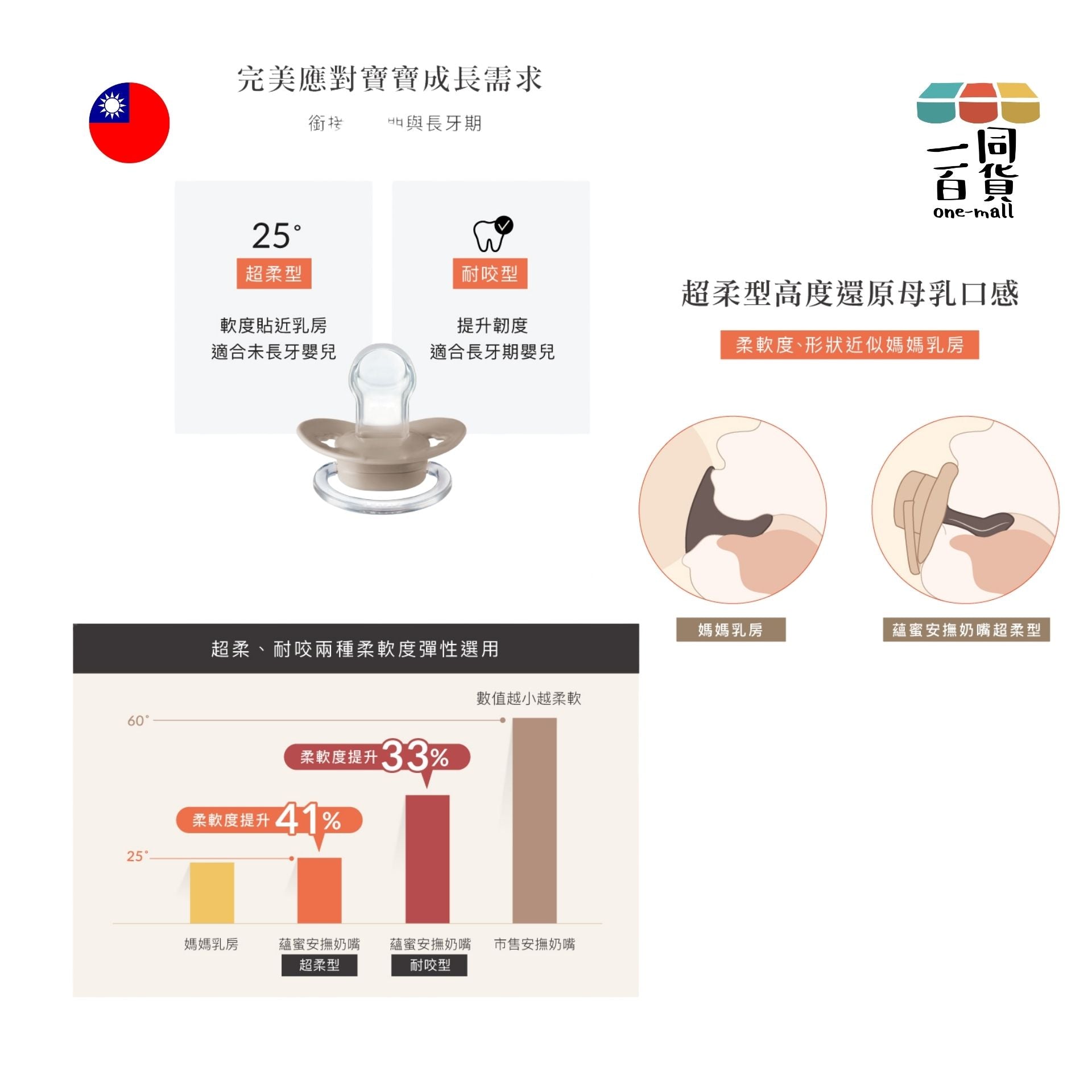 小獅王辛巴 | 蘊蜜超柔拇指安撫奶嘴(晨藍)-耐咬較大型(6m+) (平行進口) D428