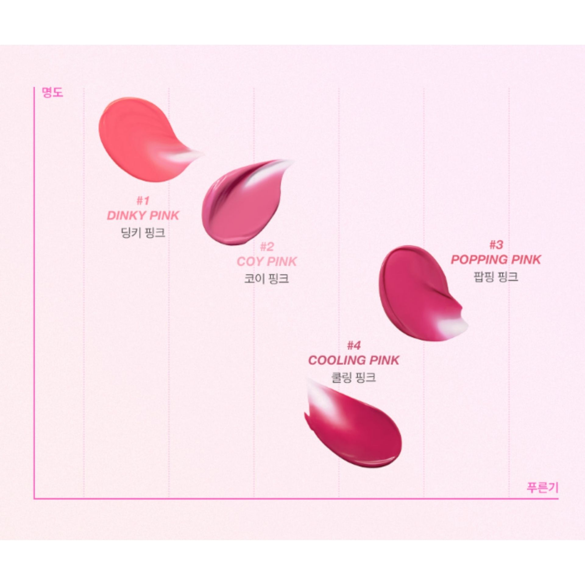 too cool for school | Glossy Blaster Tint 光澤唇釉 No. 1 Dinky Pink 3.4g (平行進口) A733