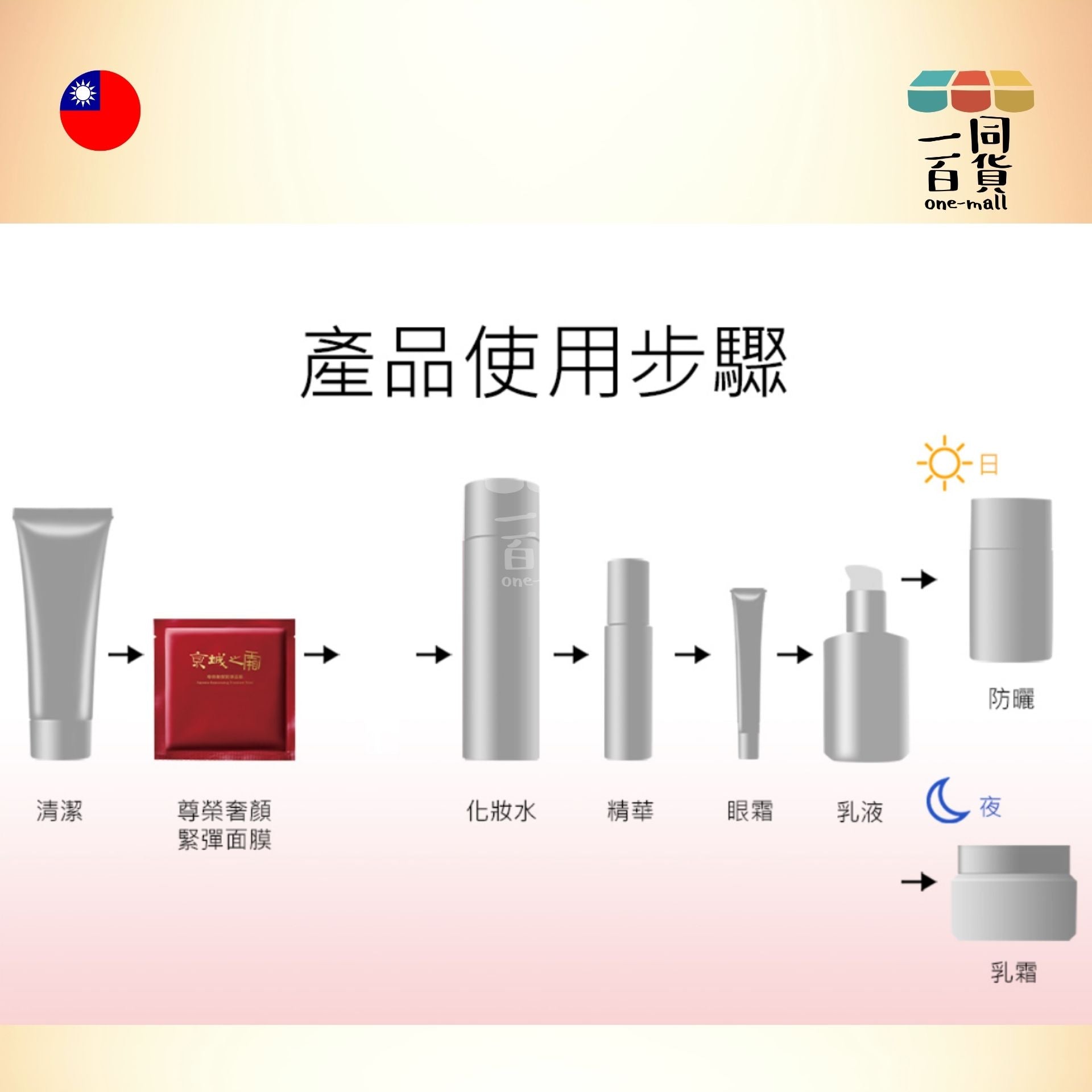 牛爾 | 京城之霜 尊榮奢顏緊彈面膜 3入 (平行進口) E4-1