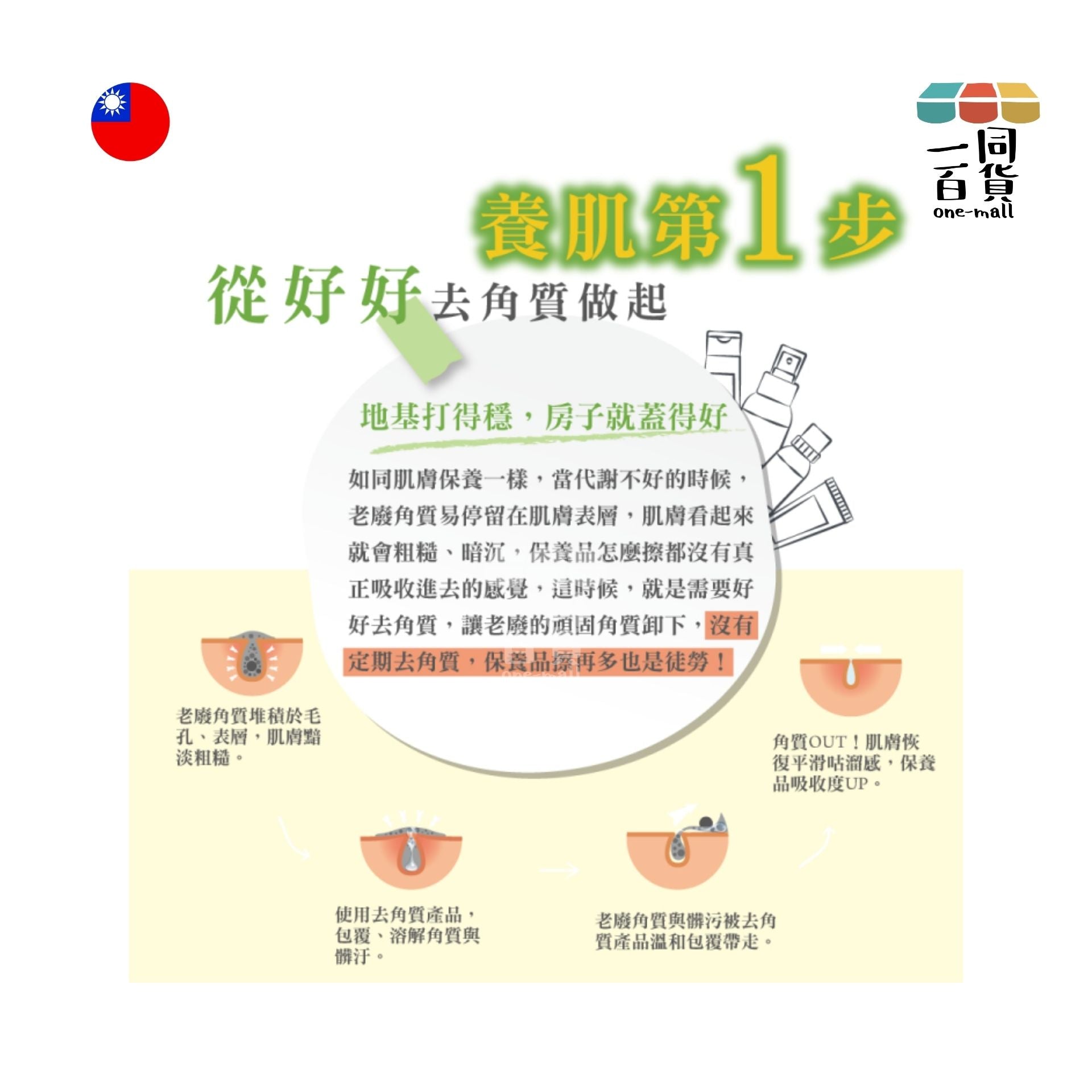 Dr. Morita | 青木瓜酵素淨化毛孔去角質凝露 - 130ml (平行進口) E4-6