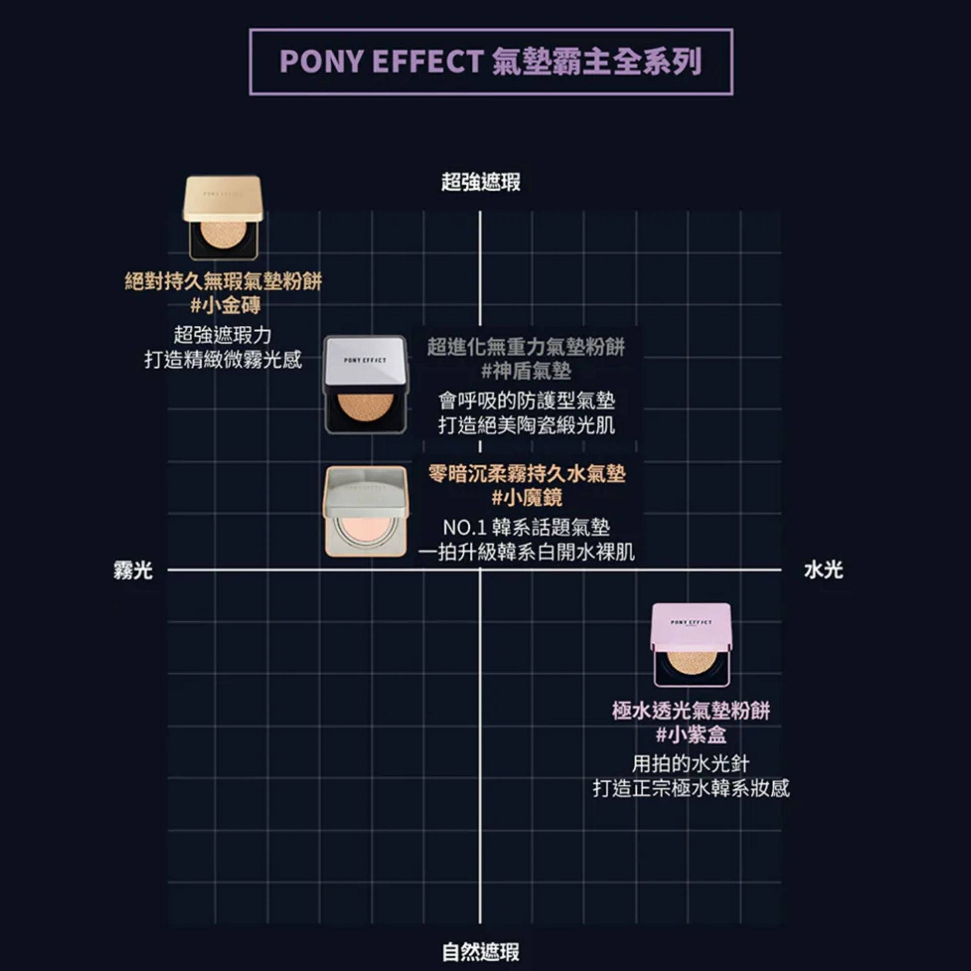 PONY EFFECT | *[15g+15g] 超進化無重力氣墊粉餅 001 Rosy Ivory [銀盒] (平行進口) D4-3