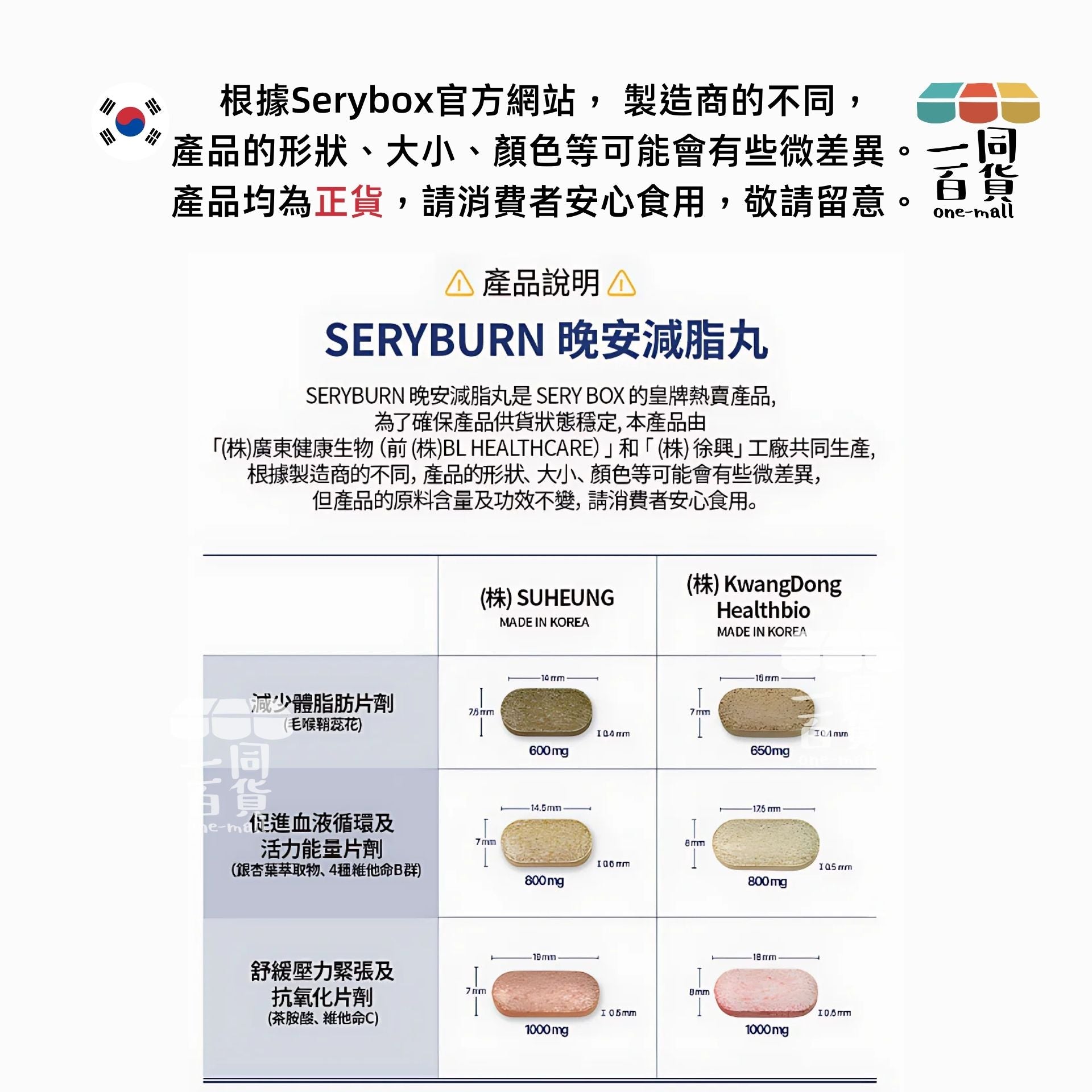 Sery Box | SERYBURN晚安減脂丸 V2 1盒28包 [隨機發貨] (平行進口) B1-4