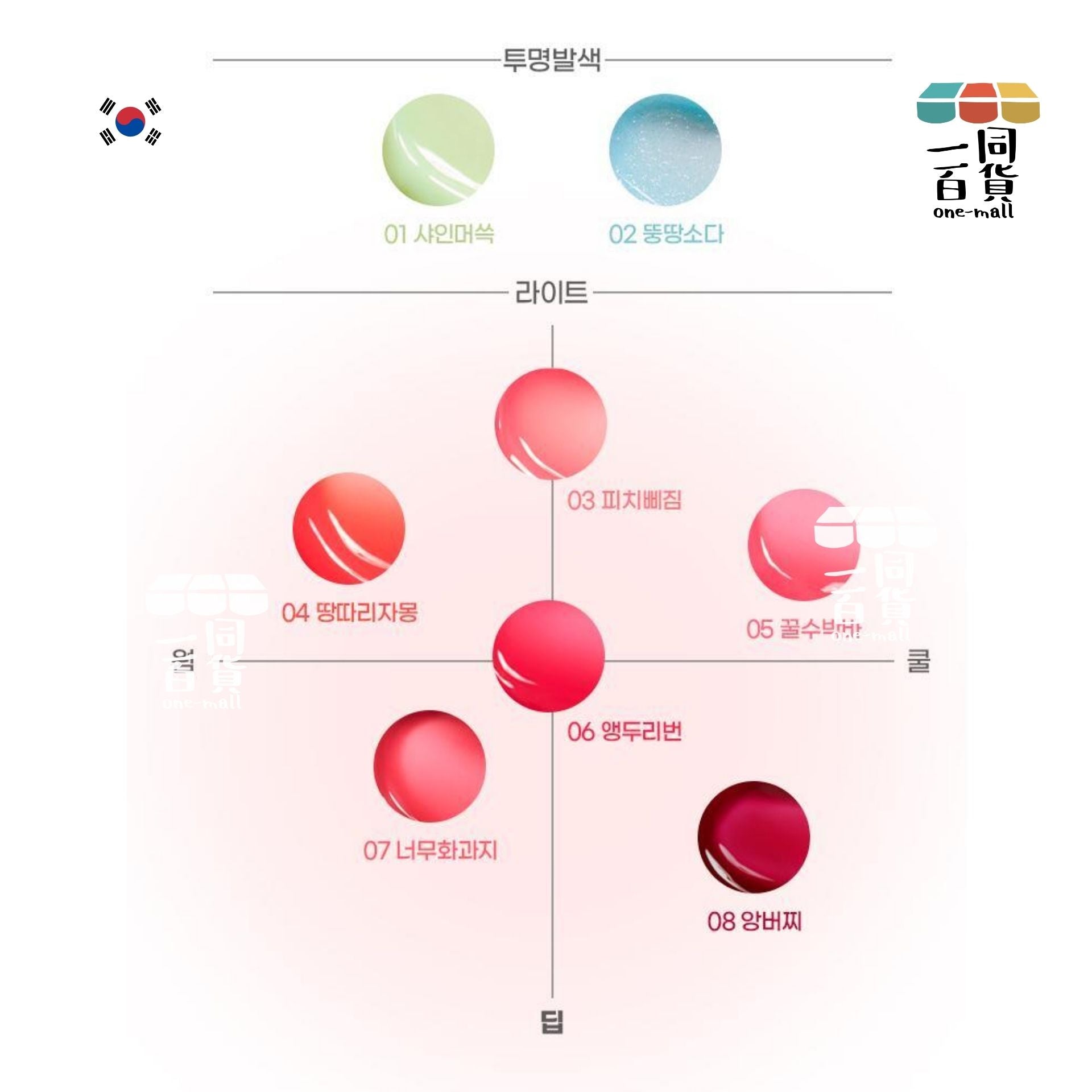 Colorgram | Colorgram - TinTin Dory Lip Jam 唇頰兩用果凍膏 04 Grapefruit Jam (平行進口) D2-3