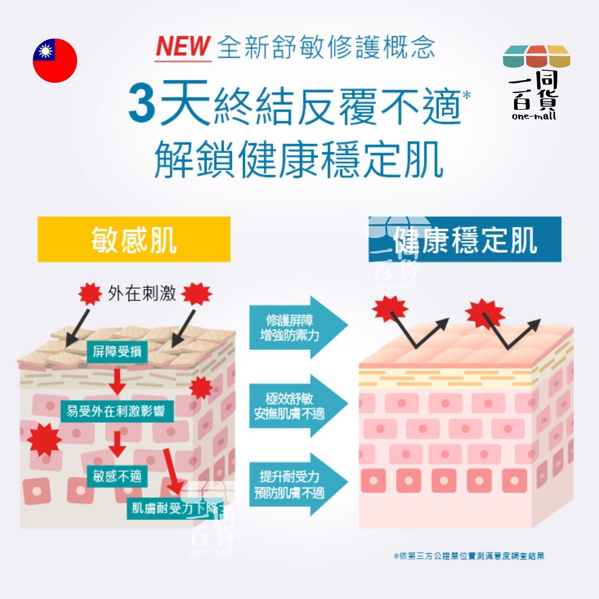 Neogence霓淨思 | Neogence 積雪草B5修護純粹精華 30ml (平行進口) A736