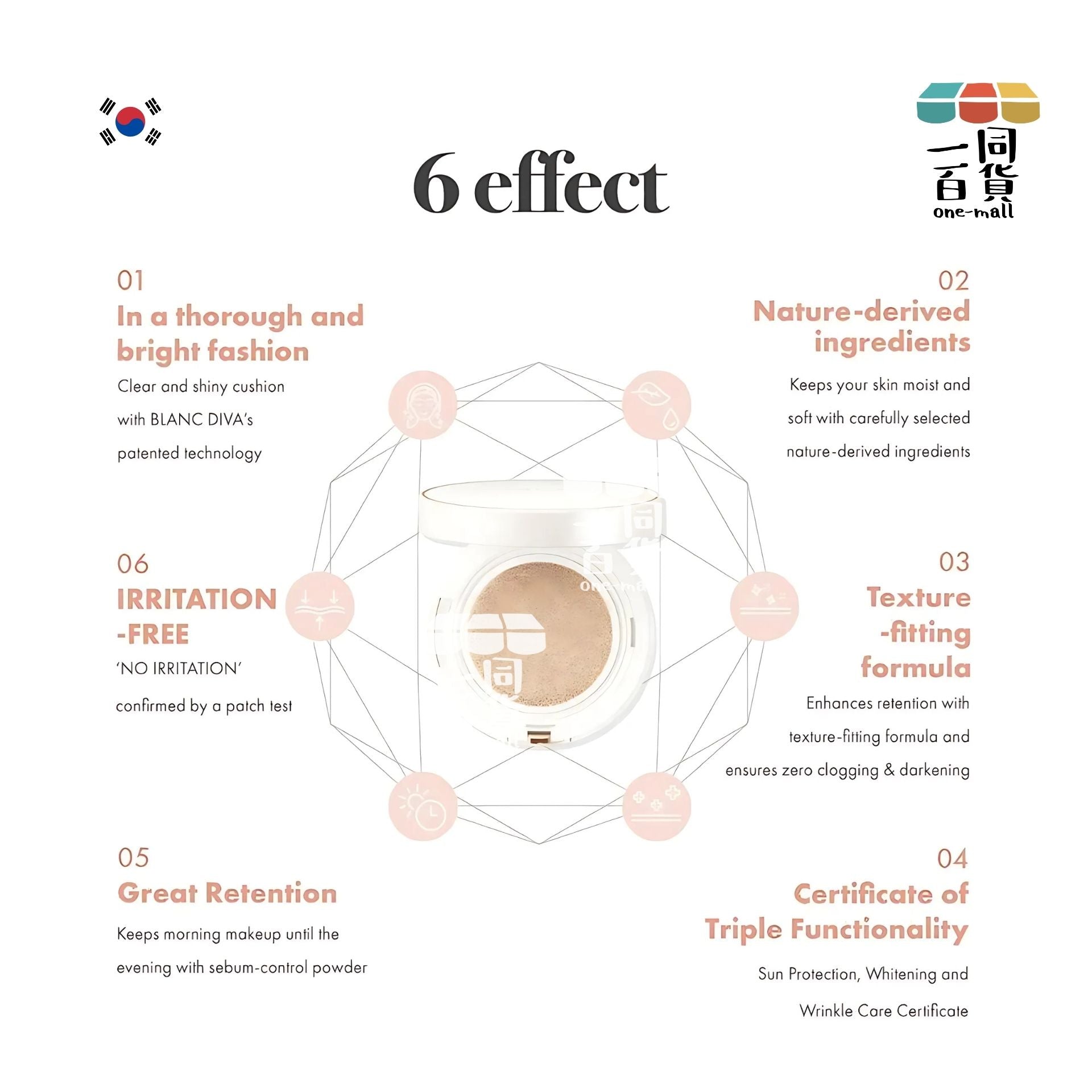 BLANC DIVA | 抗皺防曬氣墊粉盒SPF50+ / PA+++ 13g #17-19 粉紅 Pink (平行進口) A644