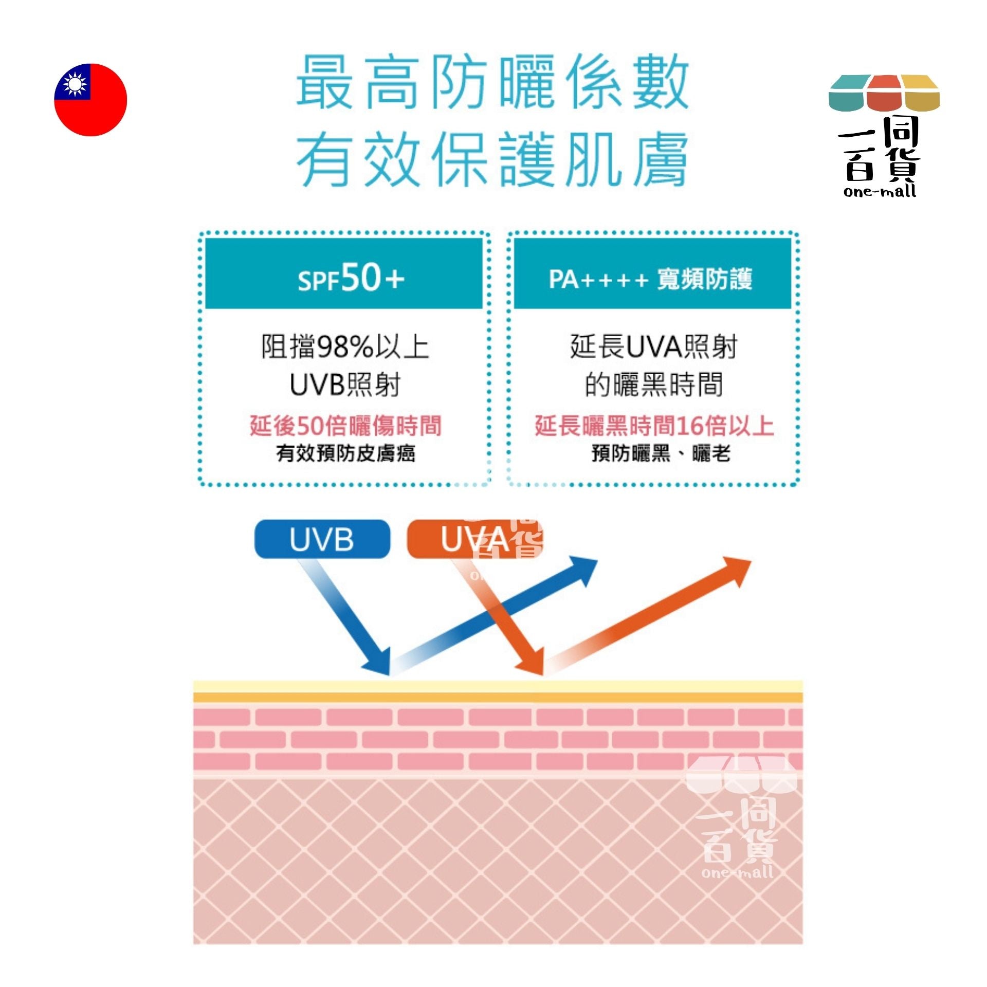 Neogence霓淨思 | 霓淨思 水感全效防曬乳 SPF50+ 50ml (海洋友善) (平行進口) D521