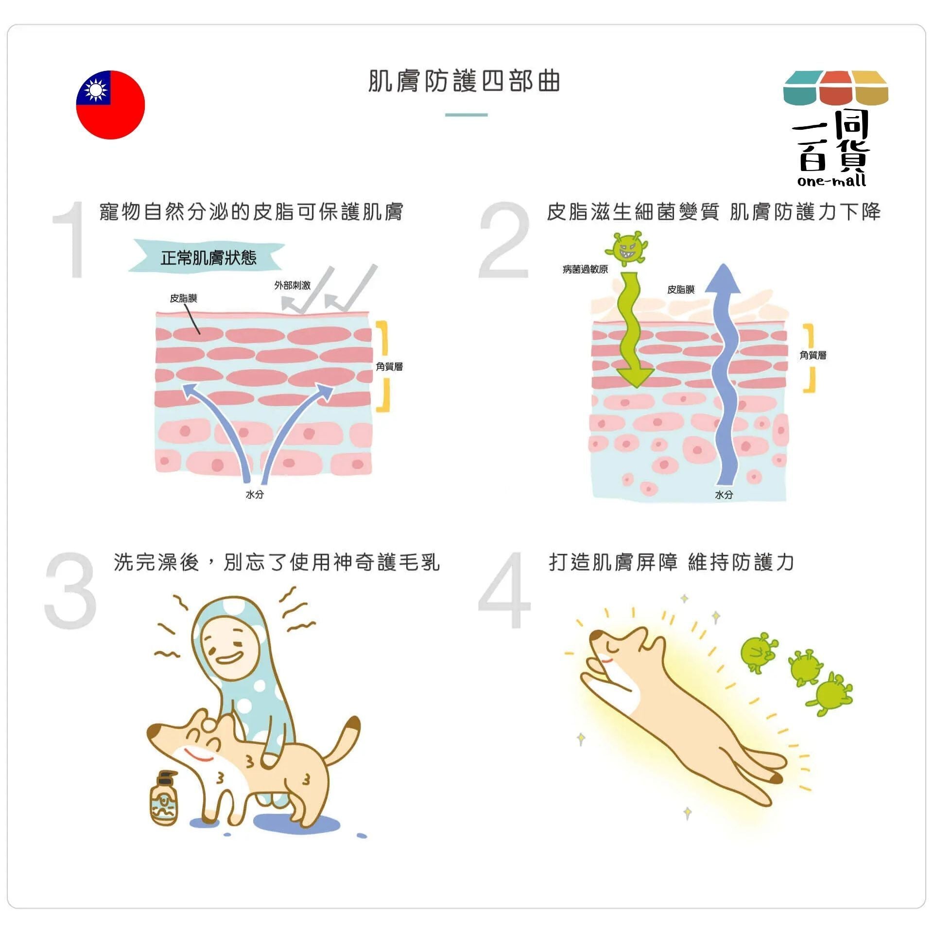 毛起來洗 | 草本養護│柔順不打結神奇護毛乳-汪喵通用 - 500ml (平行進口) A921