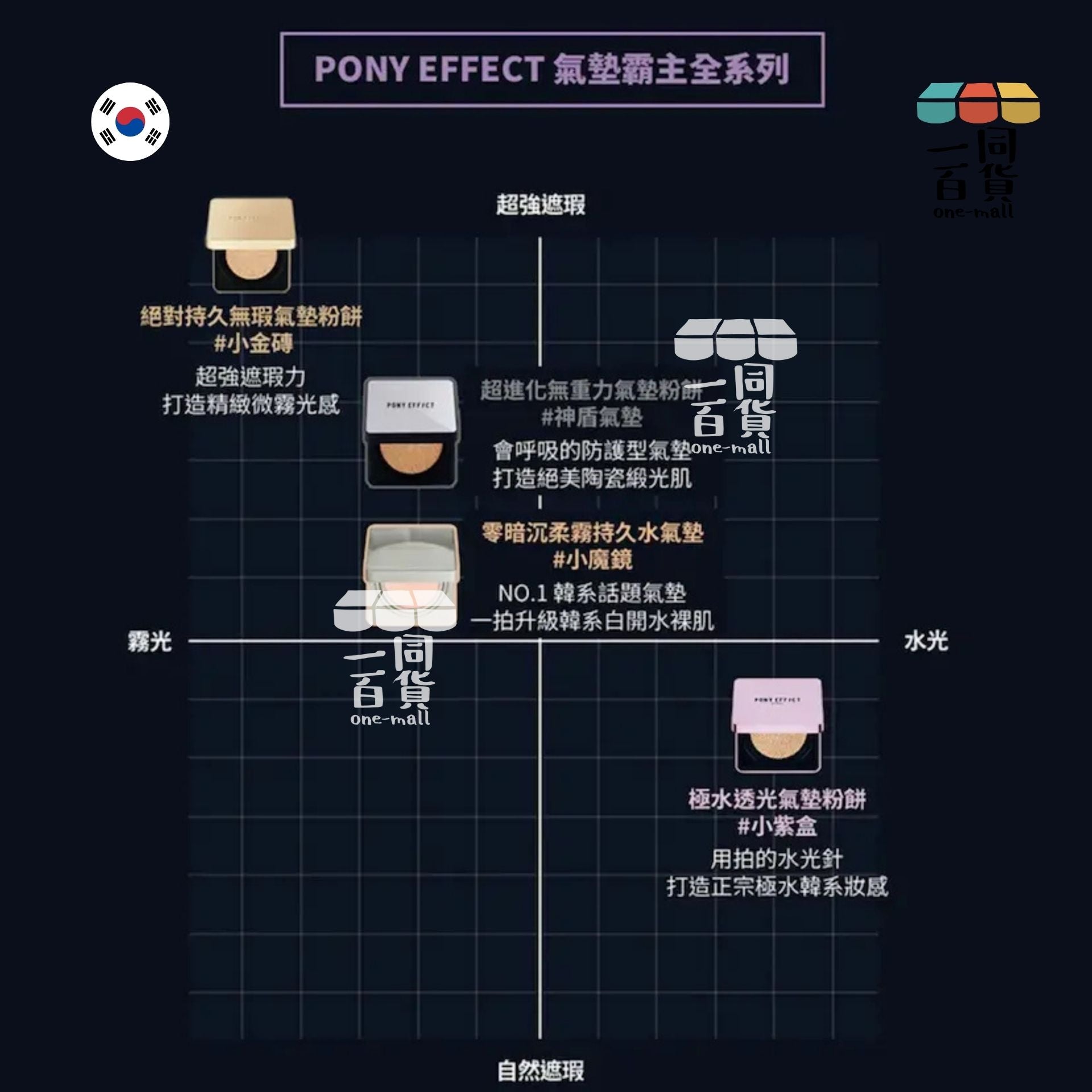 PONY EFFECT | *[15g+15g] 絕對持久無瑕氣墊粉餅套裝 003 Nude Beige(平行進口) B544 [閃電金盒][包裝隨機] exp10Jan2027