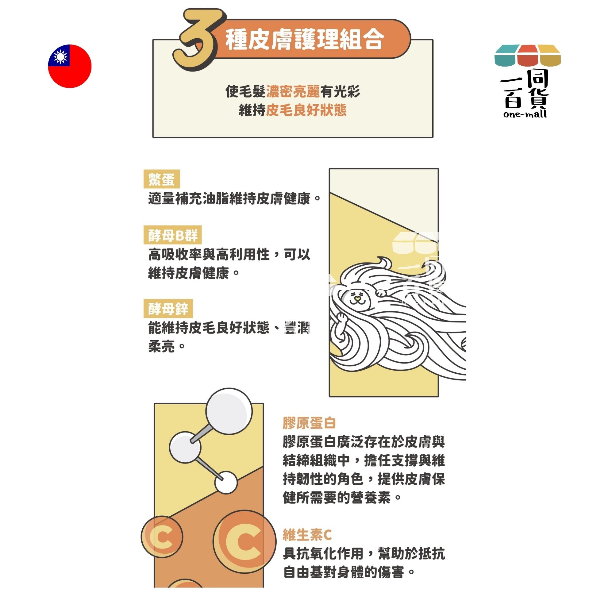 陪心寵糧 | 機能PLUS - 鱉蛋爆毛粉 35g (犬貓適用) (平行進口) D426 exp10Sep2026
