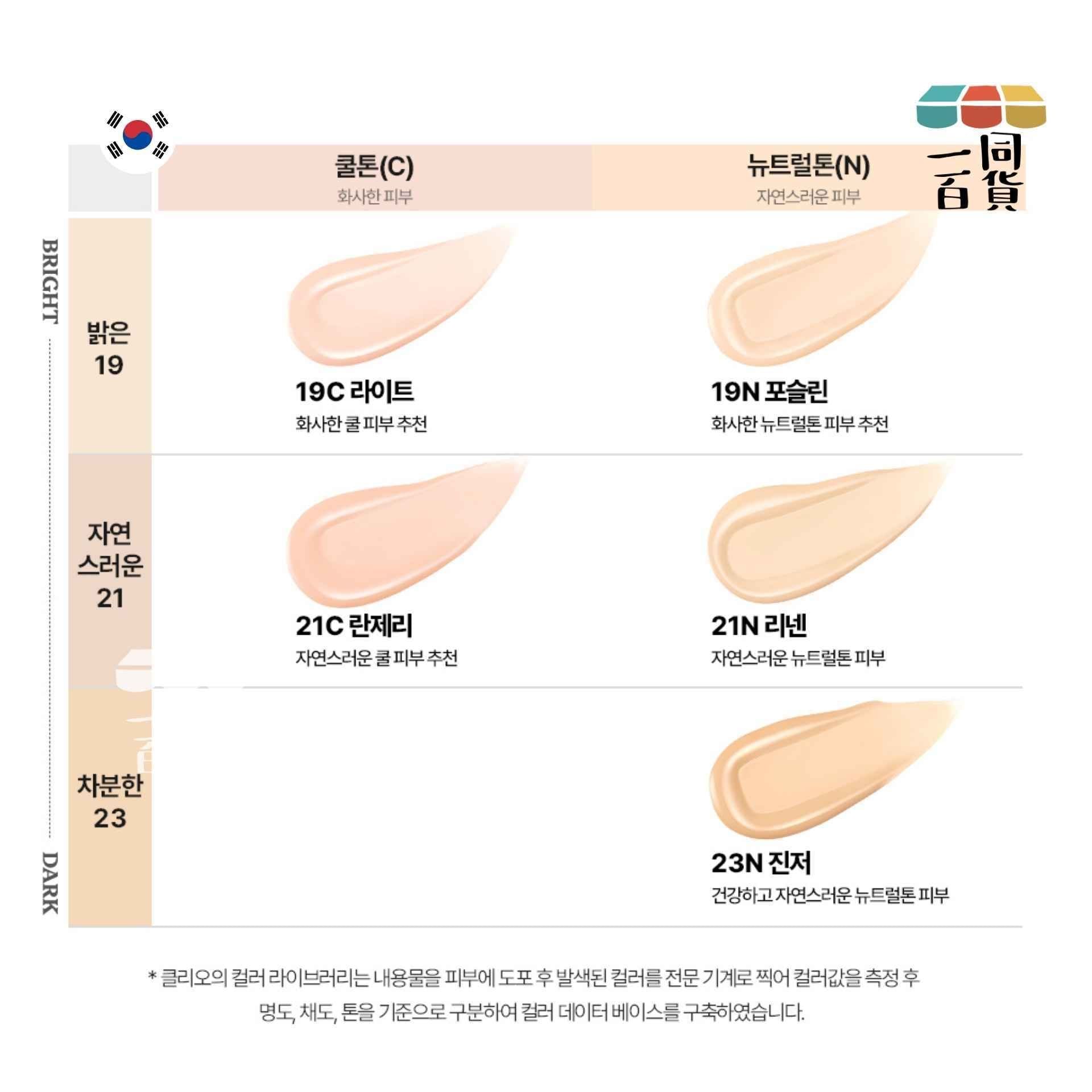 CLIO | 極緻長效無瑕氣墊粉底 (附補充裝) - 21N LINEN 15g x 2ea (平行進口) A746 [Pink]