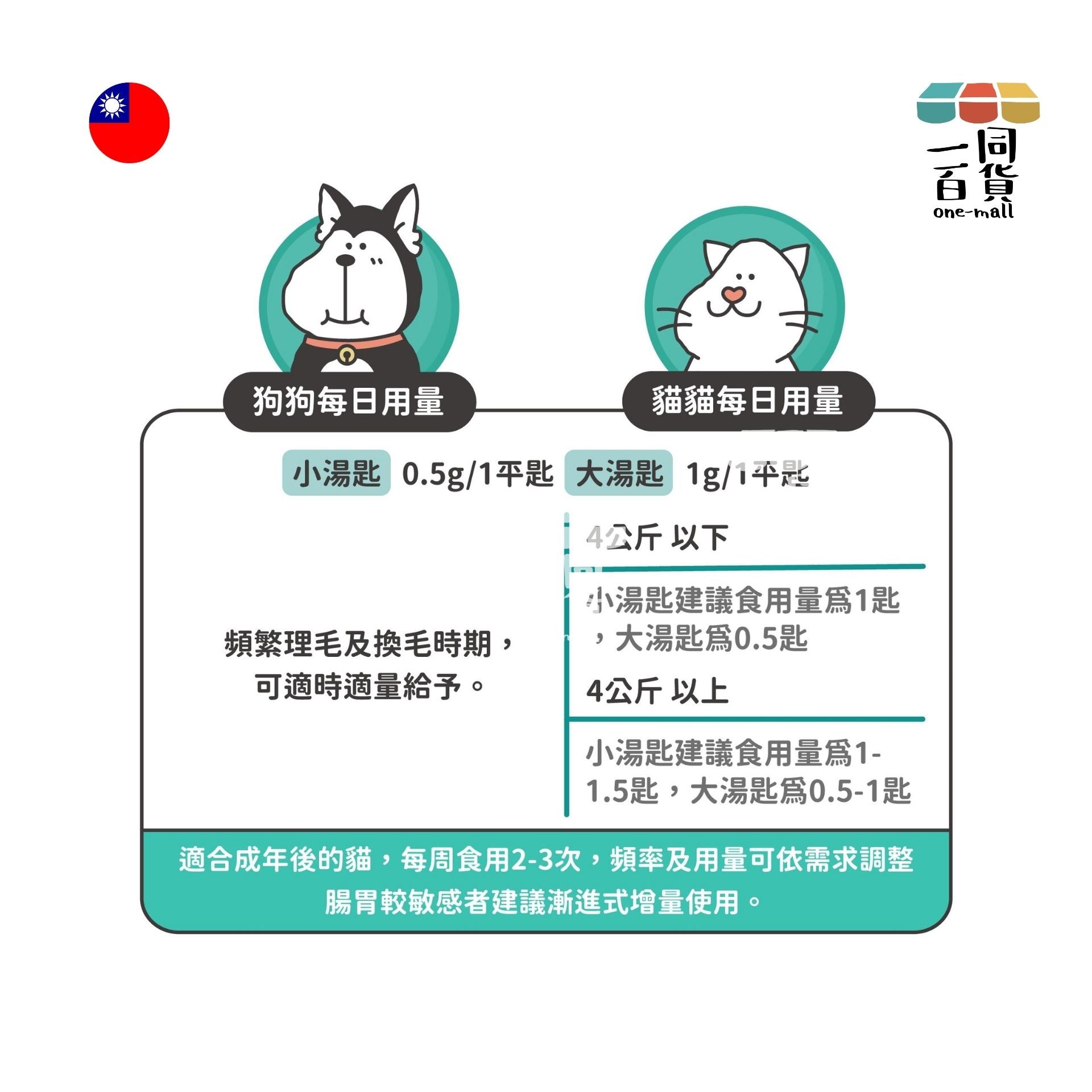 陪心寵糧 | 機能Plus-鮮魚排毛粉（腸胃無負擔）35g (平行進口) D426