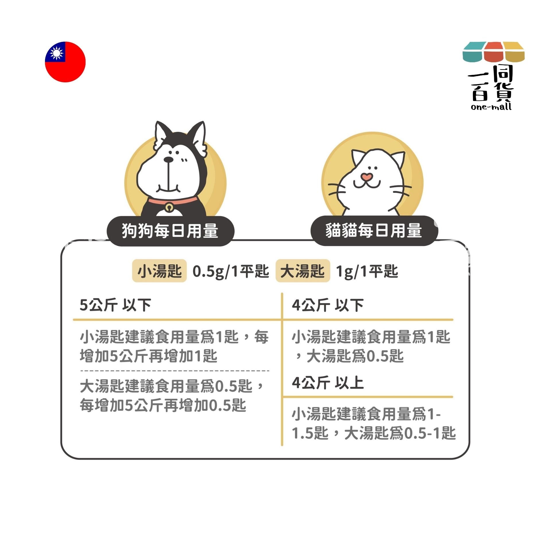 陪心寵糧 | 機能PLUS - 鱉蛋爆毛粉 35g (犬貓適用) (平行進口) D426 exp10Sep2026