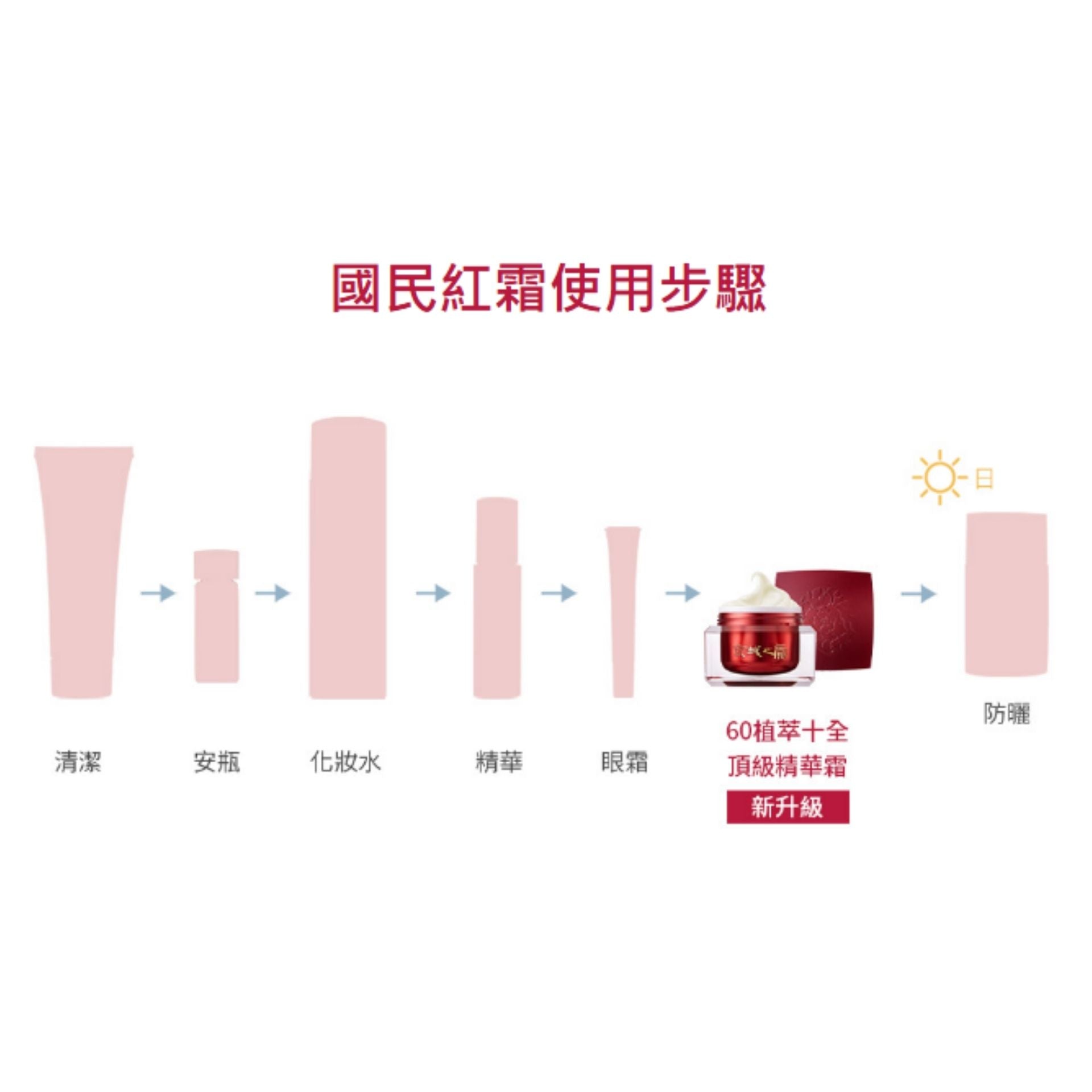 牛爾 | 京城之霜 60植萃十全頂級精華霜 12g <新升級> (平行進口) E4-1