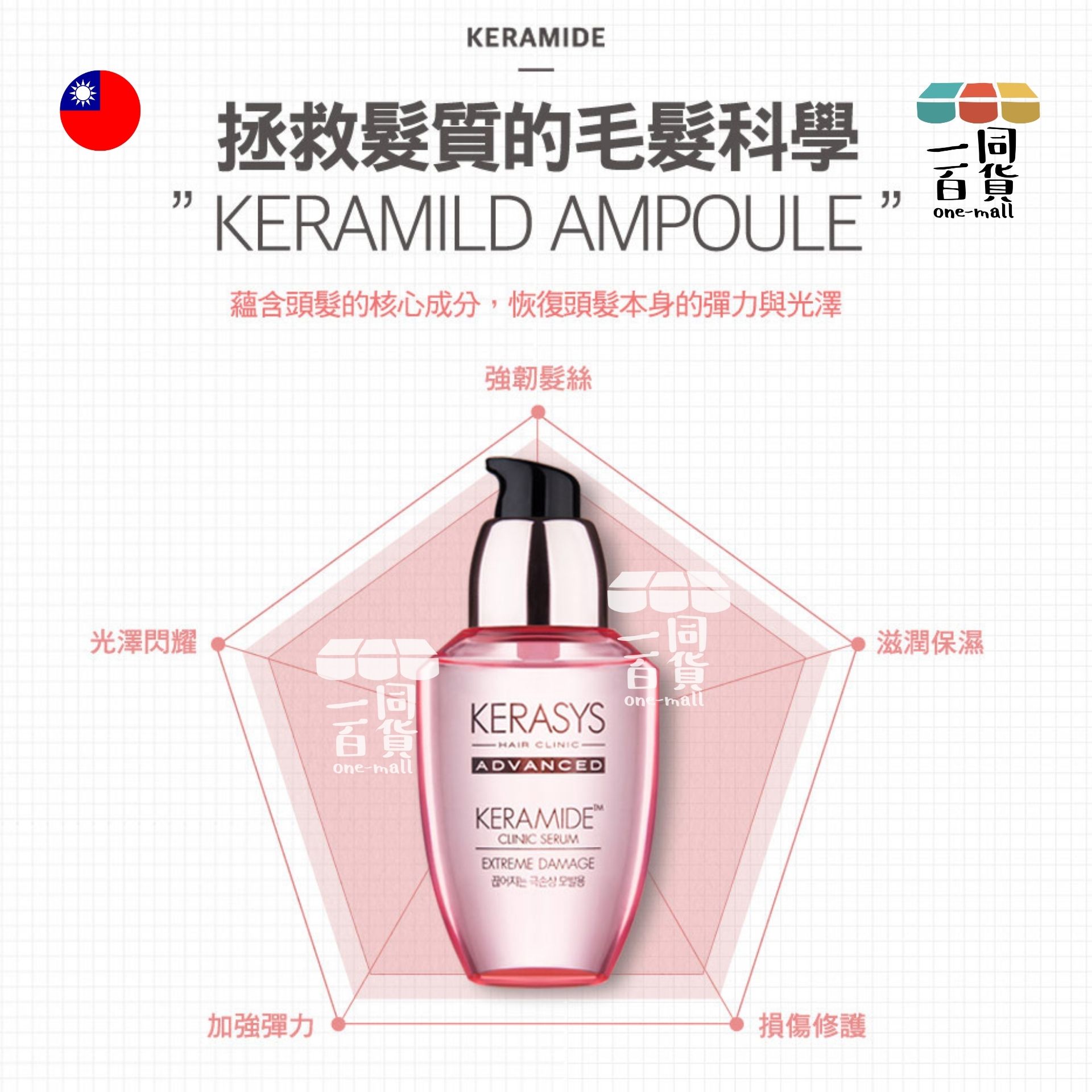 Kerasys | KERASYS Keramide 護髮精華液 70ml (平行進口) D433