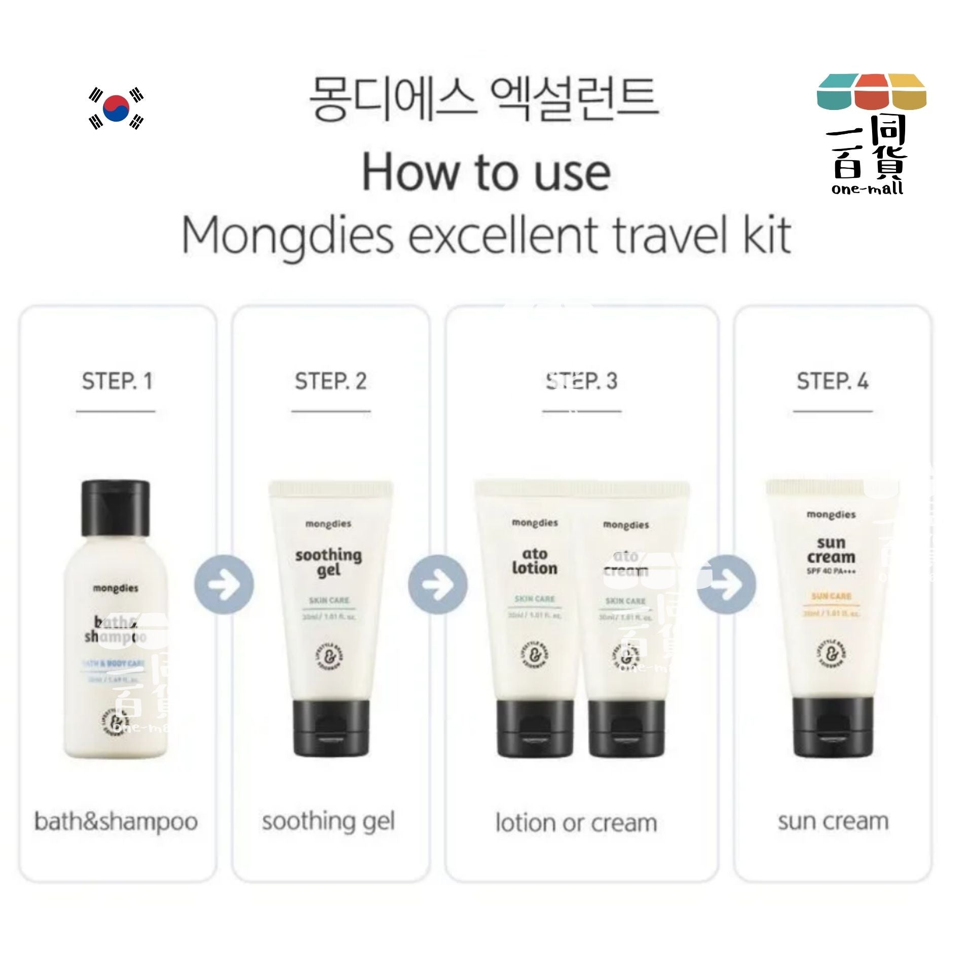 mongdies | 韓國製造 Mongdies 洗護旅行五件套 (平行進口) C344