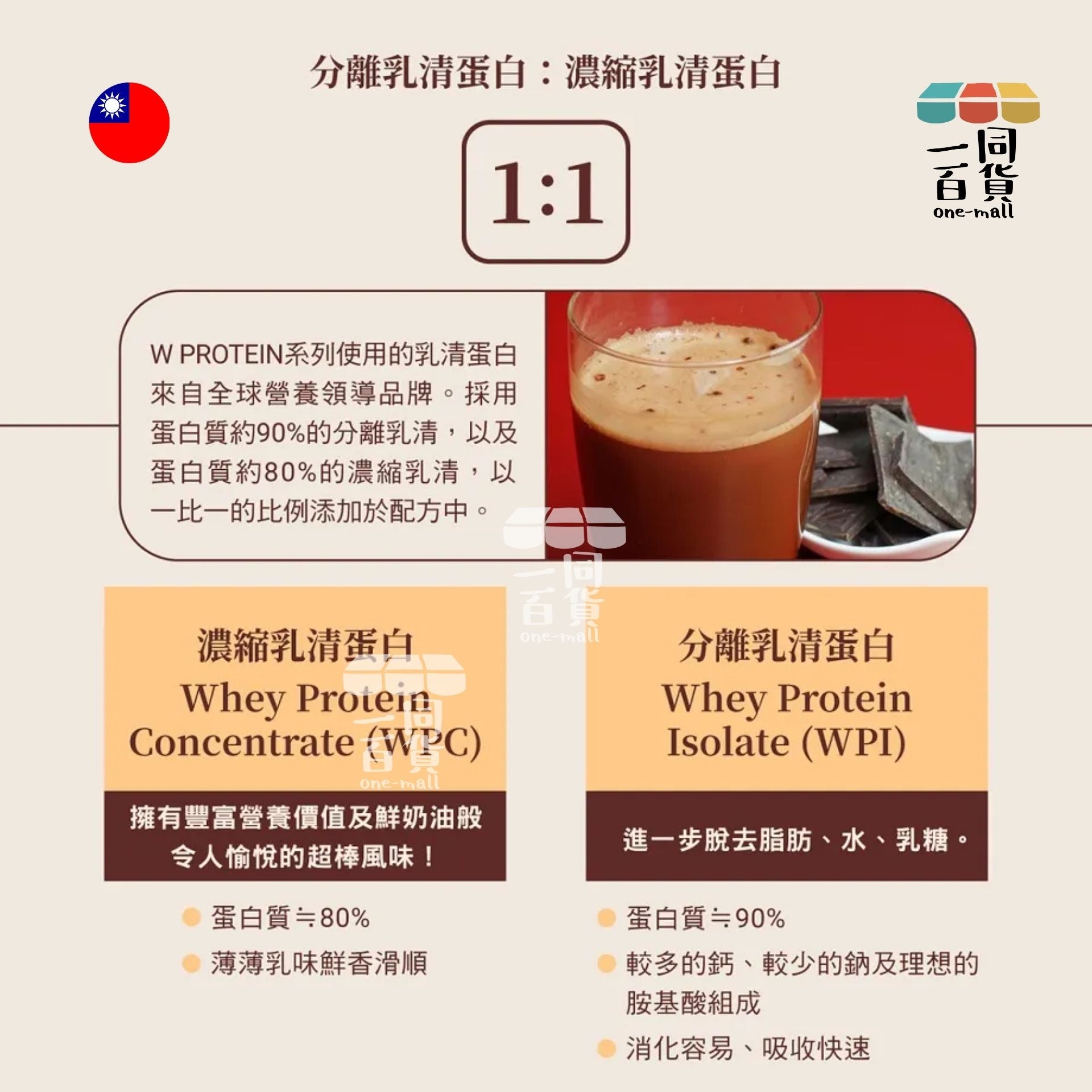 義美 | W PROTEIN乳清蛋白飲-可可口味 (35g*10包/盒) (平行進口) F4-X